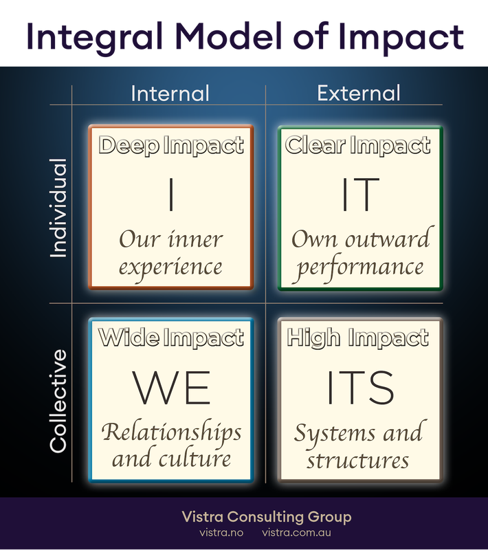 Integral Model of impact